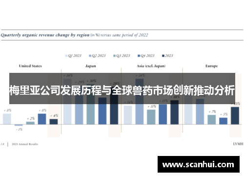 梅里亚公司发展历程与全球兽药市场创新推动分析